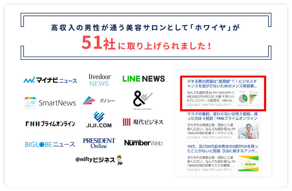 高収入の男性が通う美容サロンとして「ホワイヤ」が51社に取り上げられました！