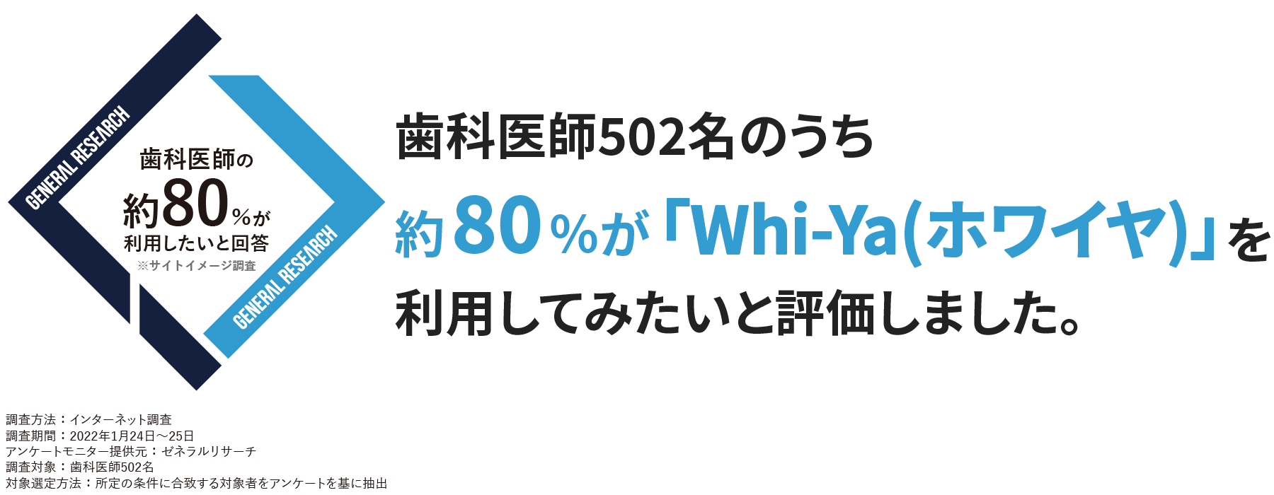 イメージ調査
